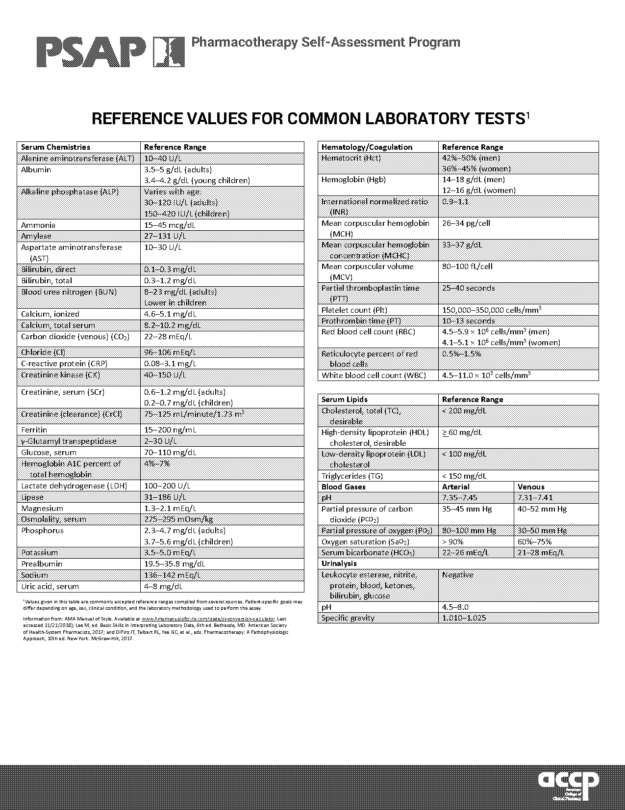 cbc test reference range