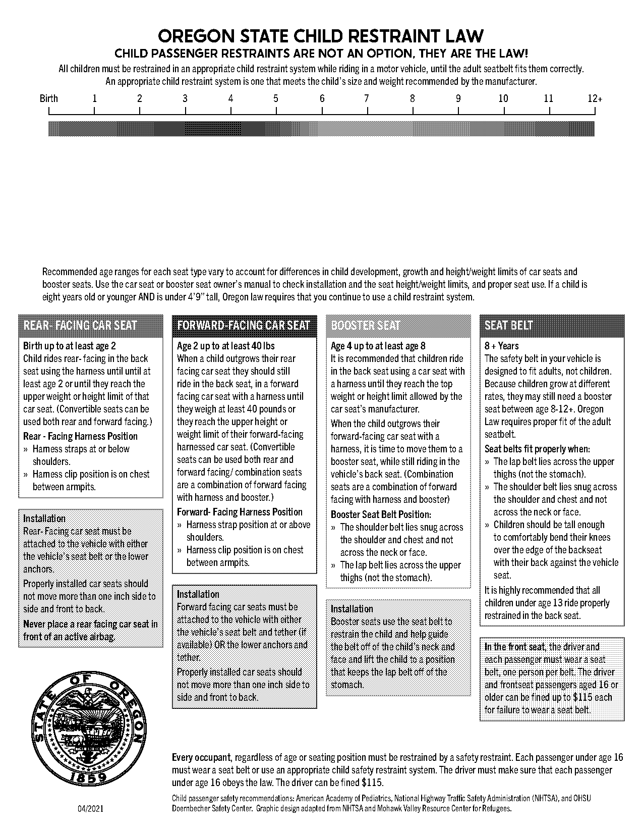 car seat forward facing requirements