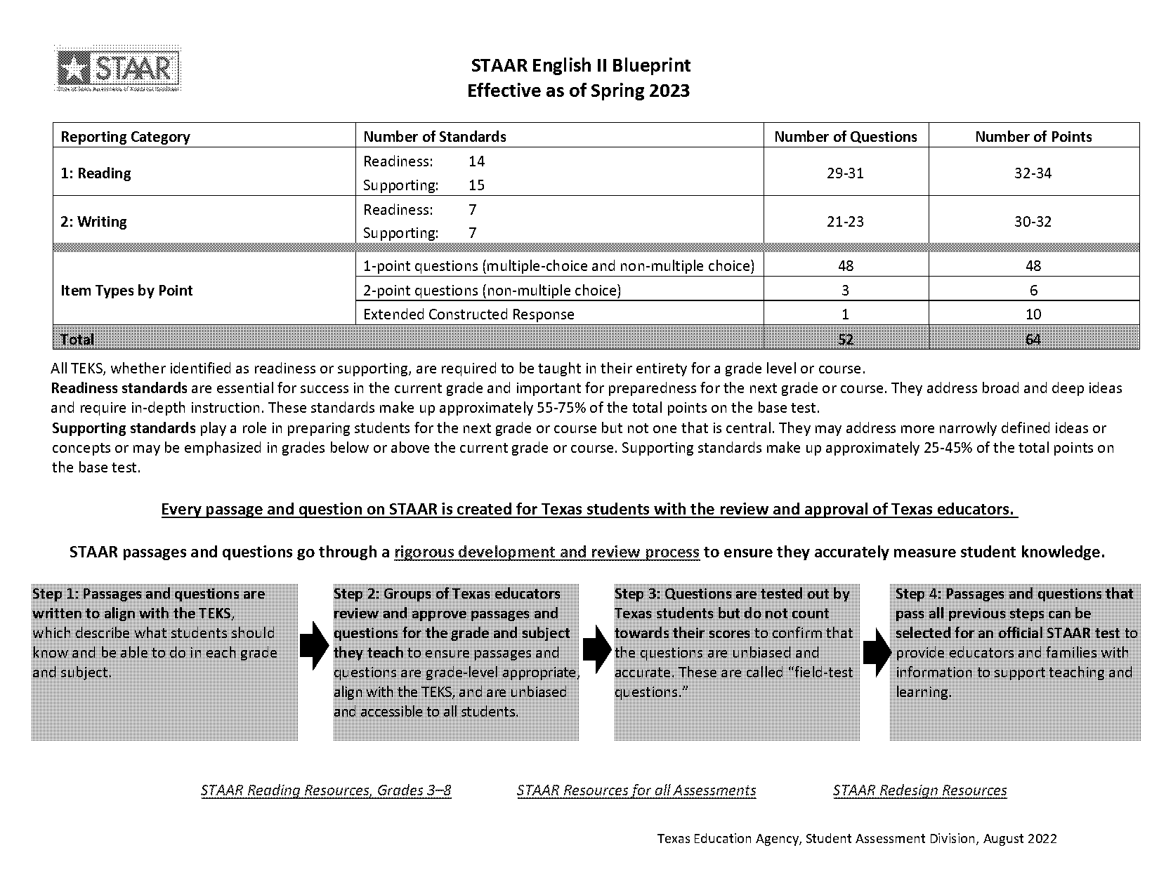 multiple choice questions samples and passages