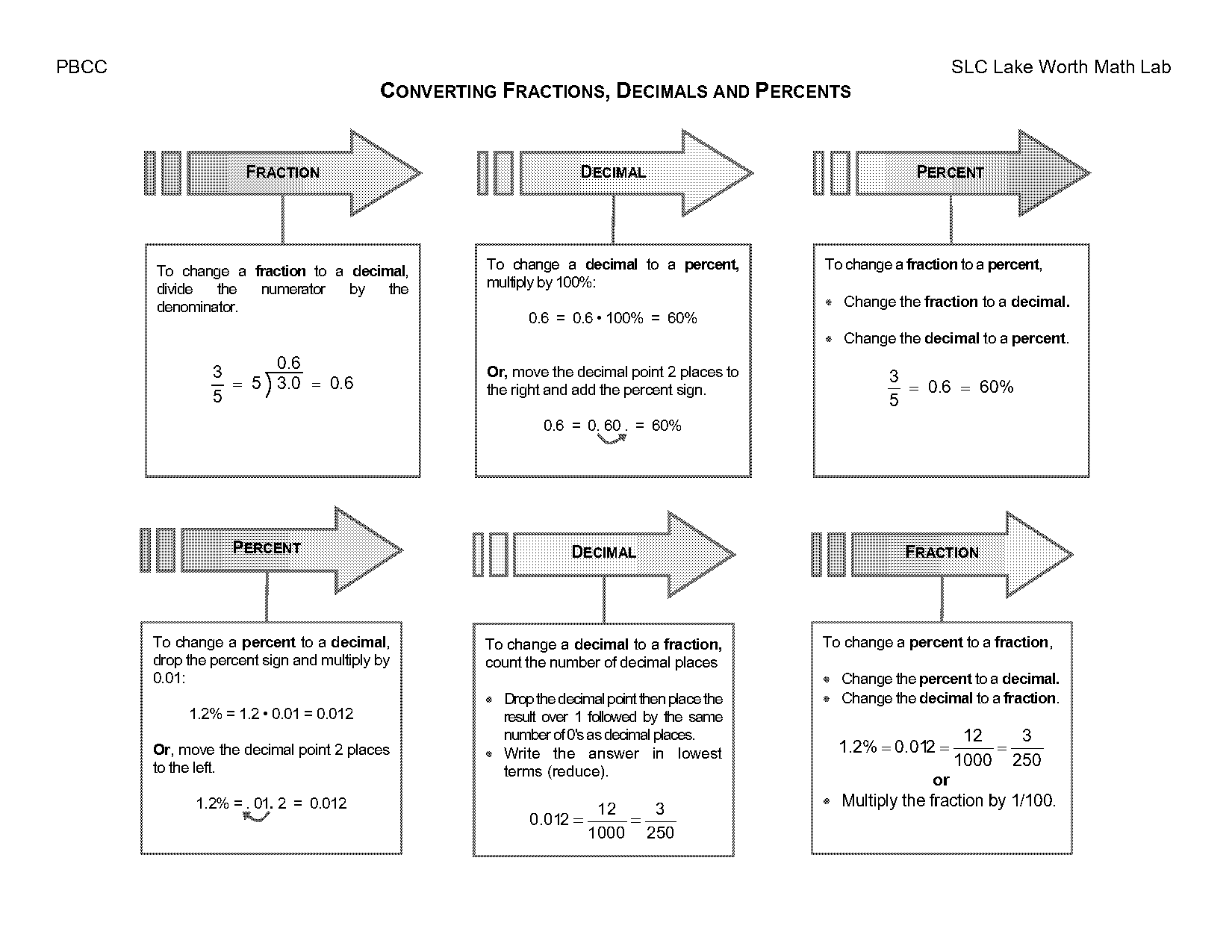 fraction decimal and percent conversion worksheet