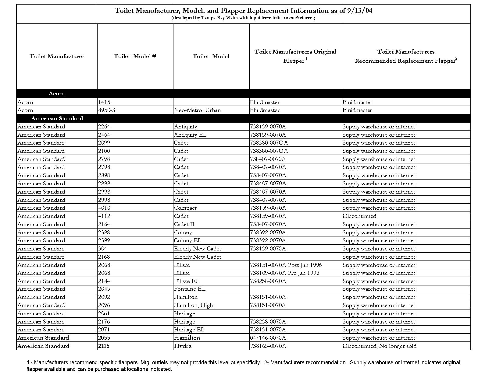 gerber toilet repair parts instruction sheet pdf