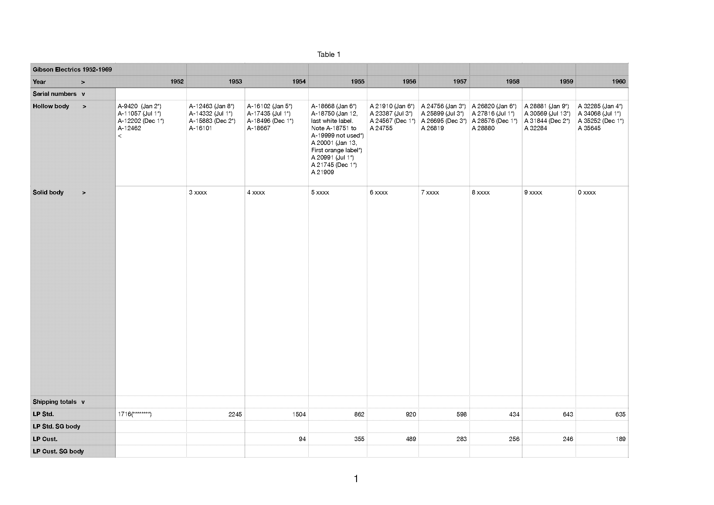 guitar body templates pdf firebird