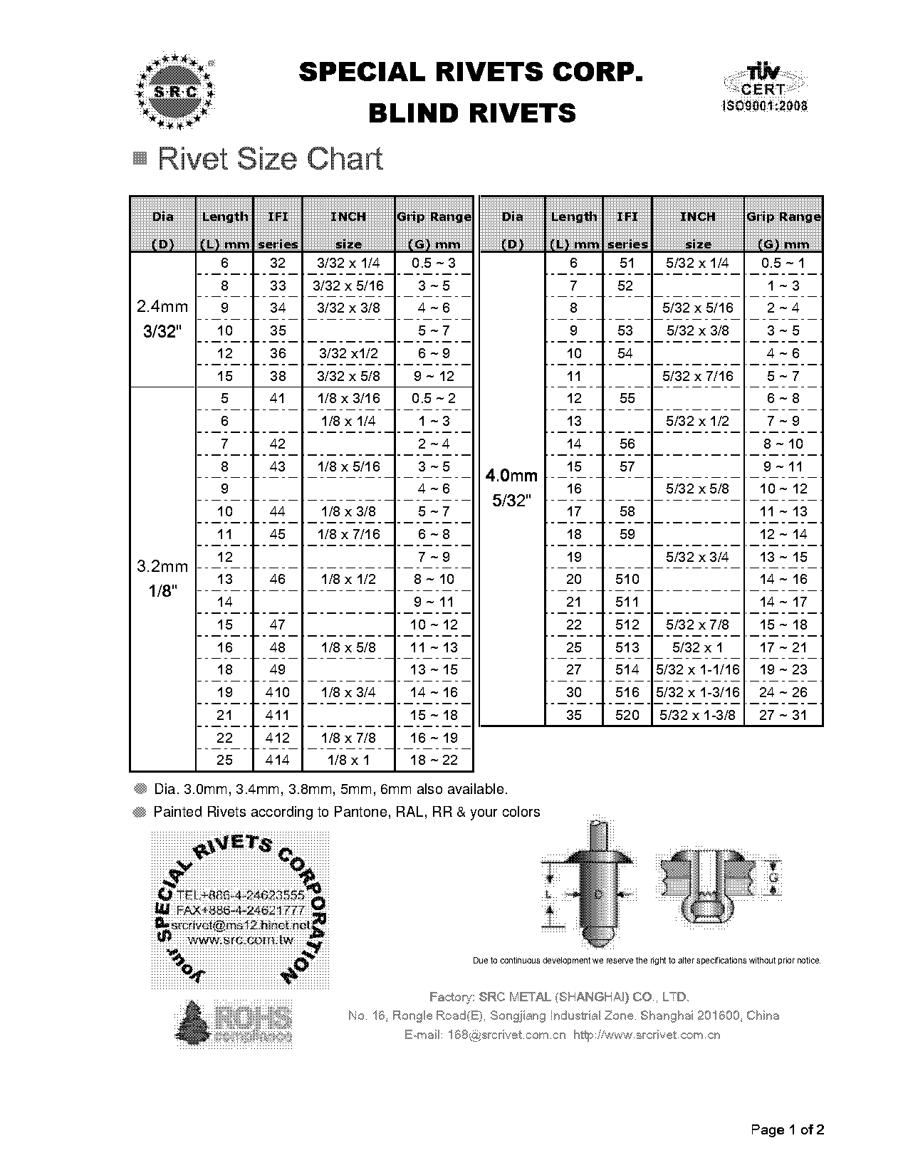 aircraft rivet size guide