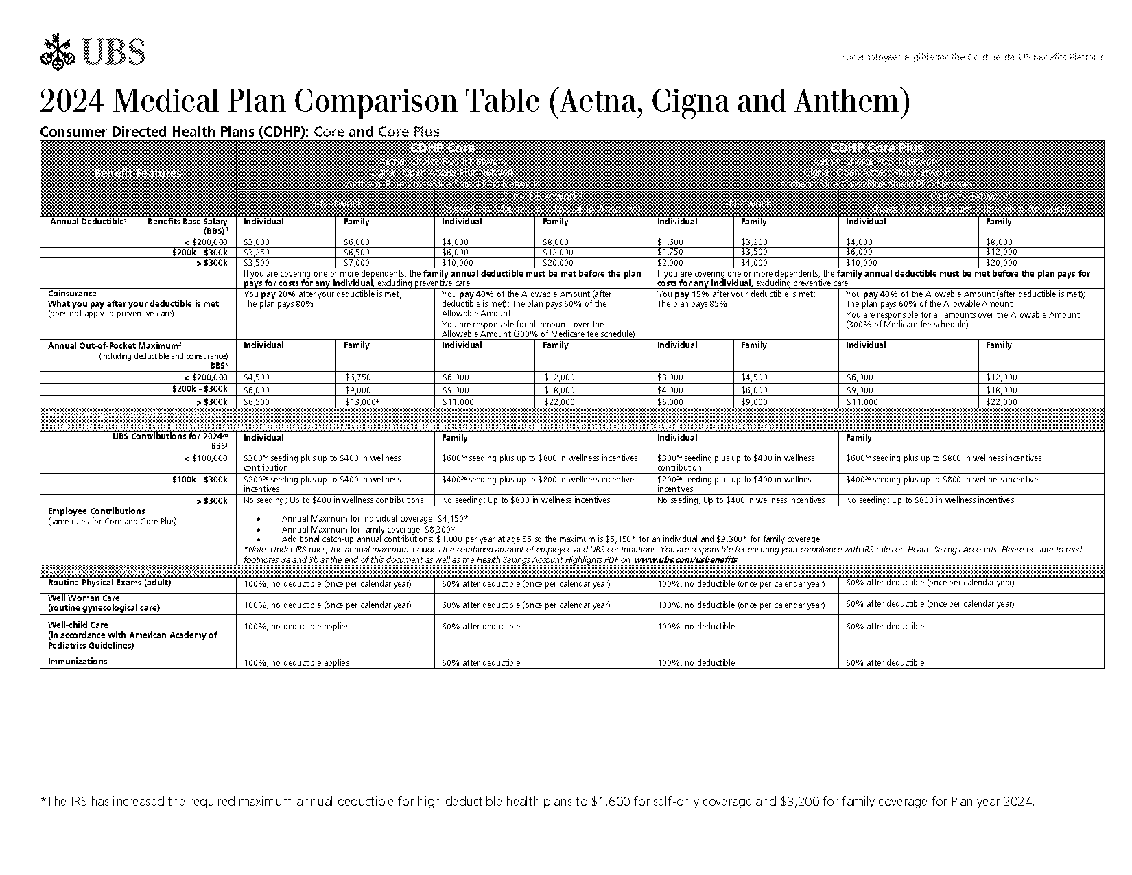 cigna medical plans comparison