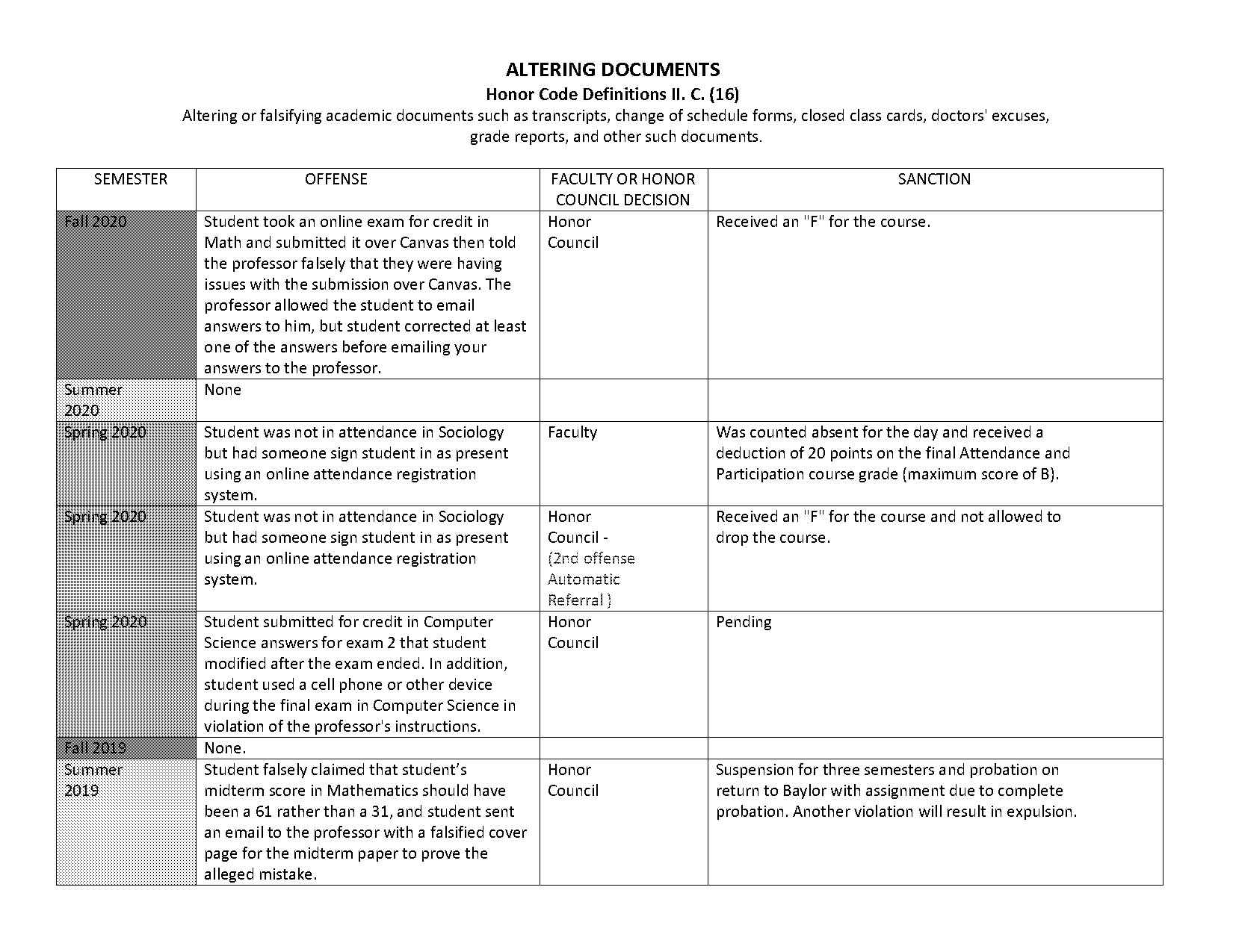 baylor final exam schedule one day a week class