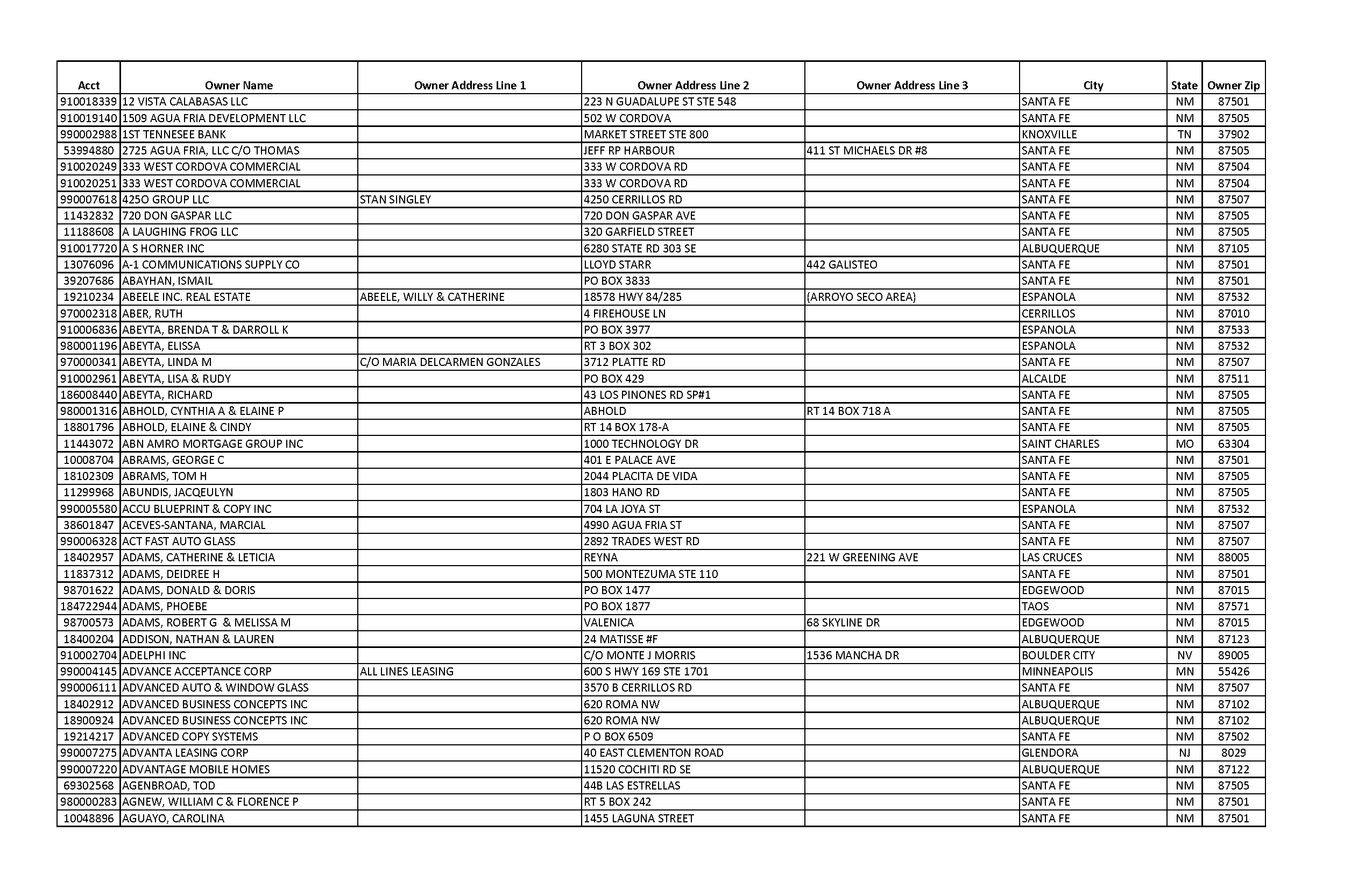 brett t vaughn state of new mexico public records