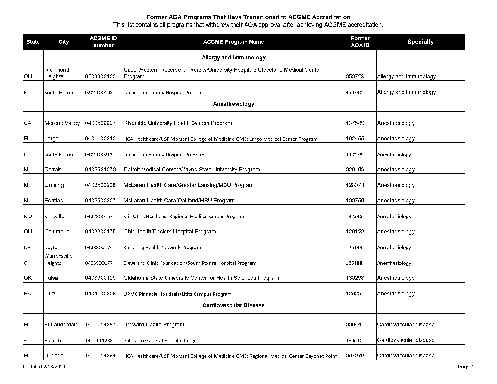 genesys regional medical center program internal medicine residency requirements