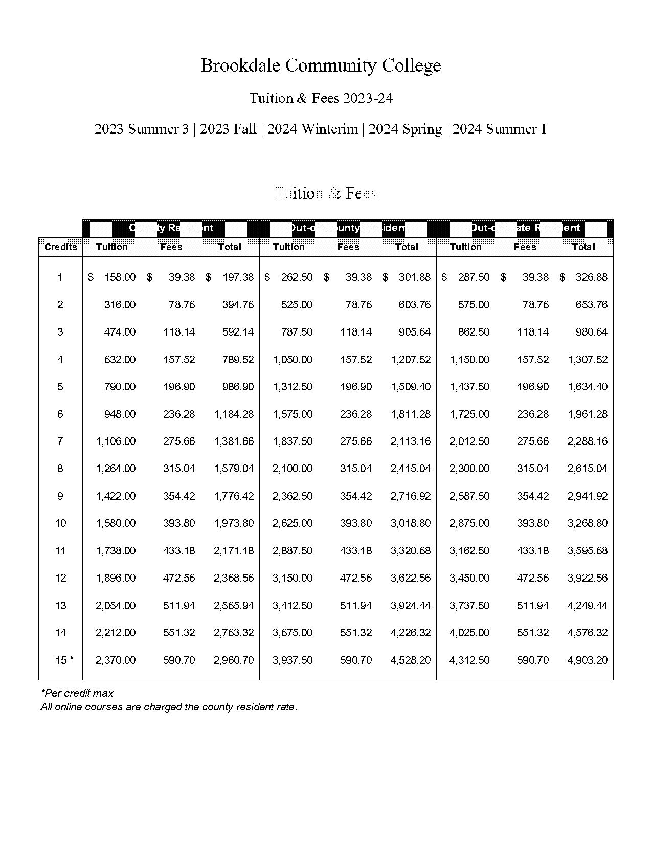 brookdale community college electronic transcript