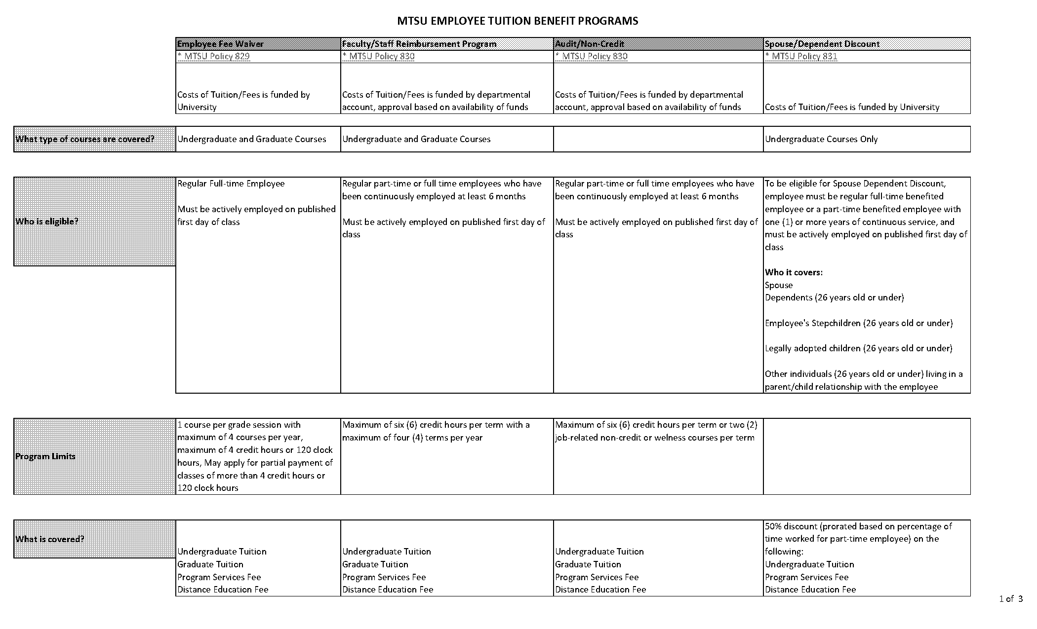 fedex tuition reimbursement requirements