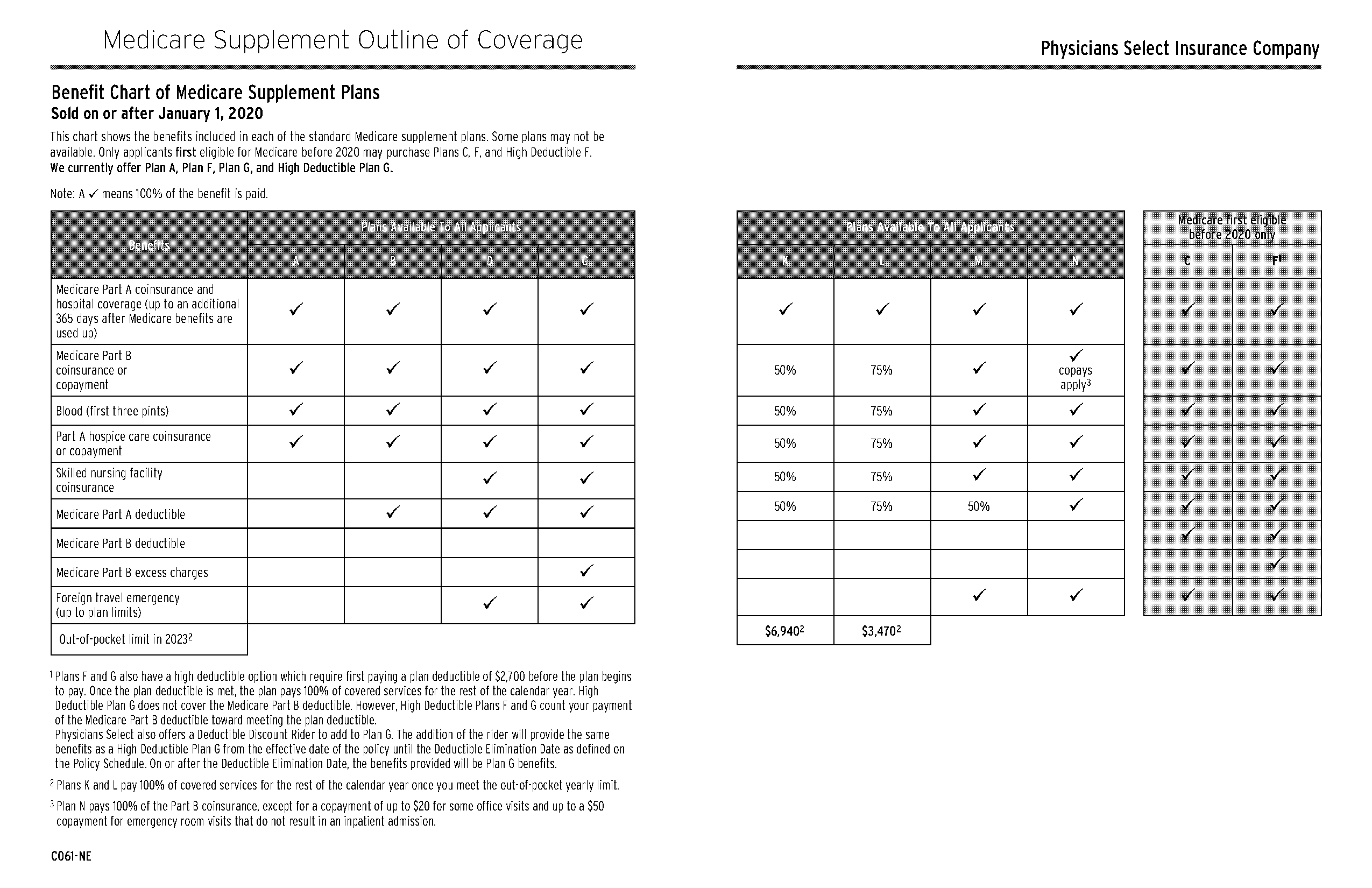 complaints against physicians mutual insurance